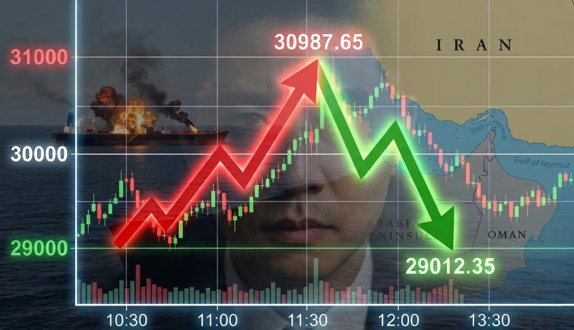 股市一天上下震盪2,000點，誰在悶聲發大財？能源專家的投資私房筆記